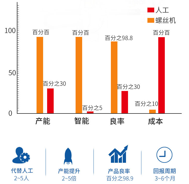 訊博科技自動點(diǎn)膠螺絲一體機(jī)_05