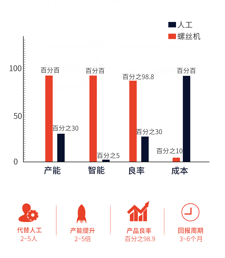 鈑金點膠鎖螺絲一體機_04
