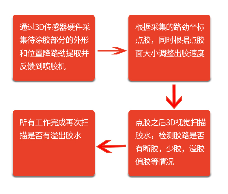 訊博-3D膠路檢測視覺點膠機_07 (7)