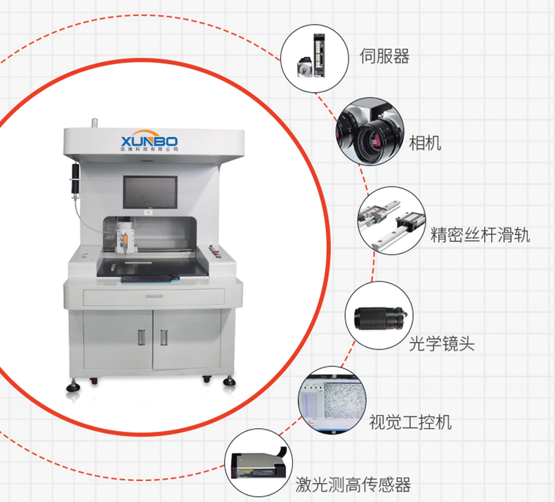 訊博落地式全景單工位視覺(jué)點(diǎn)膠機(jī) (1)