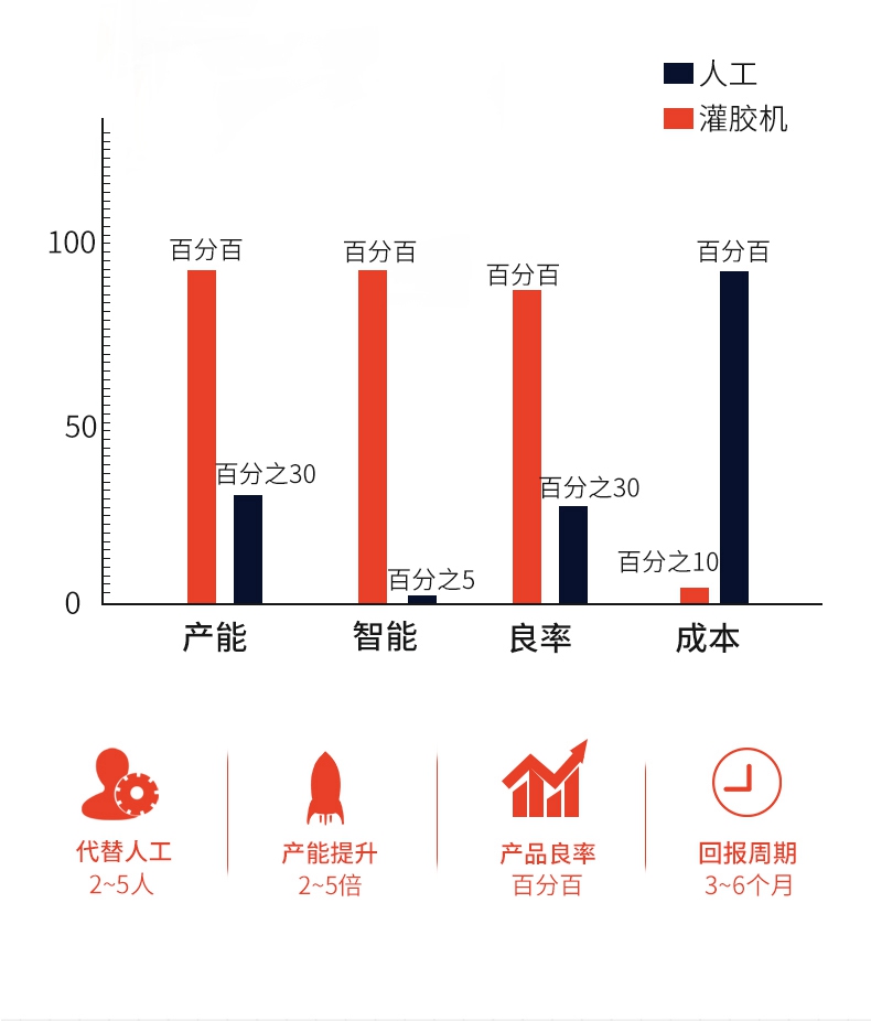 訊博-落地式灌膠機(jī)05