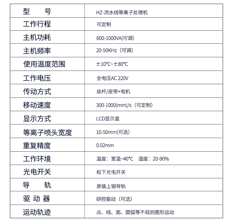 流水線等離子處理機(jī)_24