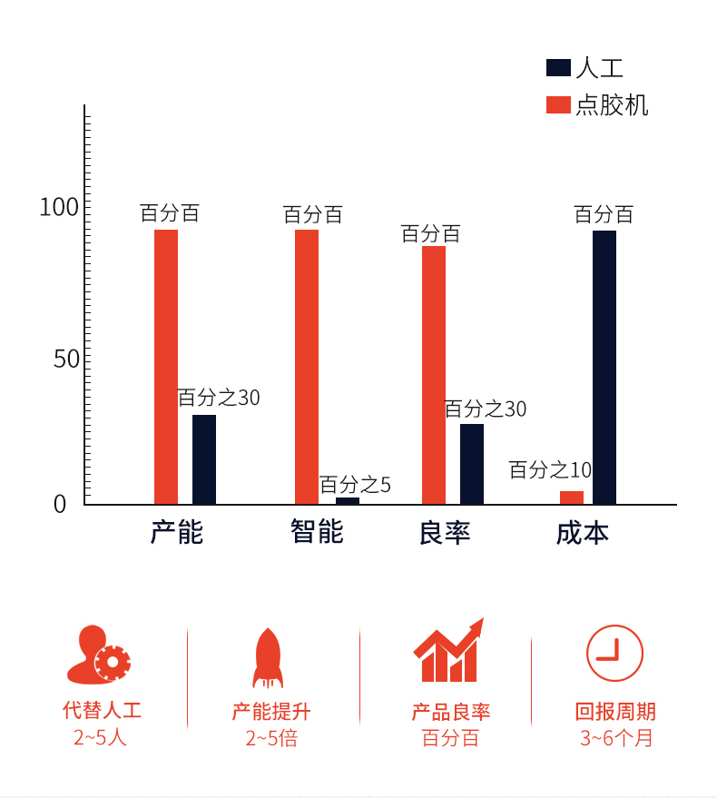 訊博-伺服推膠點(diǎn)膠機(jī) (1)