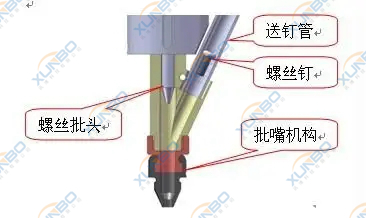 吹氣式自動螺絲機有哪些注意事項？-吹氣式鎖螺絲