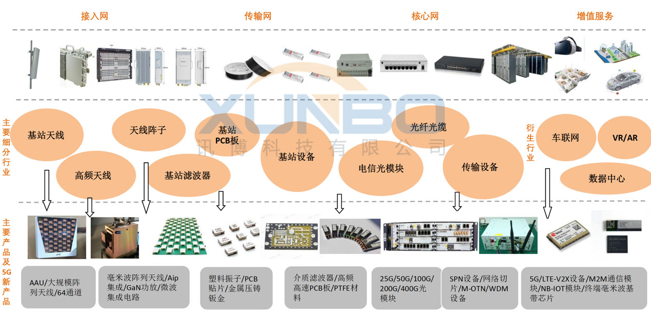 5G建設所需設備一覽-訊博鎖螺絲機