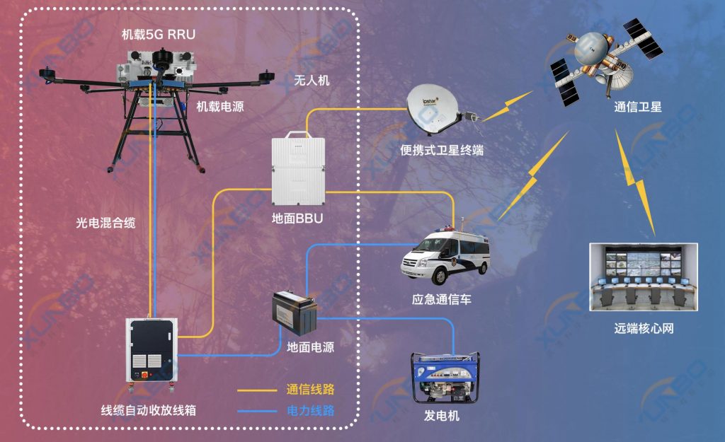 無(wú)人機(jī)使用了哪些技術(shù)-訊博無(wú)人機(jī)點(diǎn)膠機(jī)